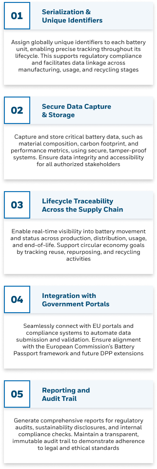 battery-lifecycle-drame